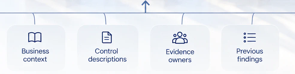 Source information joins the review and points towards operating evidence.